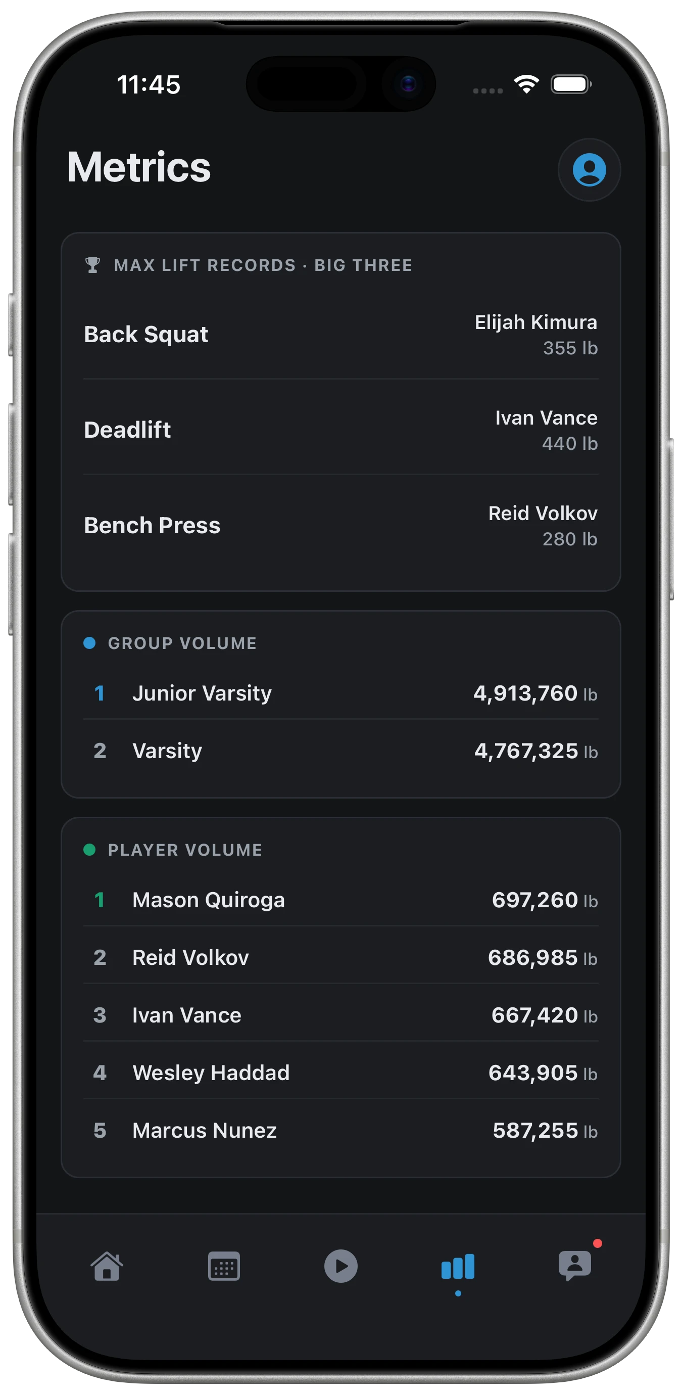 Team leaderboards in the iOS app: big-three max records and the top five athletes by volume